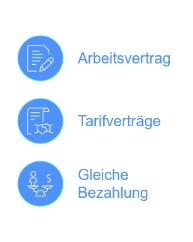 Zeitarbeit zur Absicherung: Arbeitsvertrag, Tarifverträge, Gleiche Bezahlung